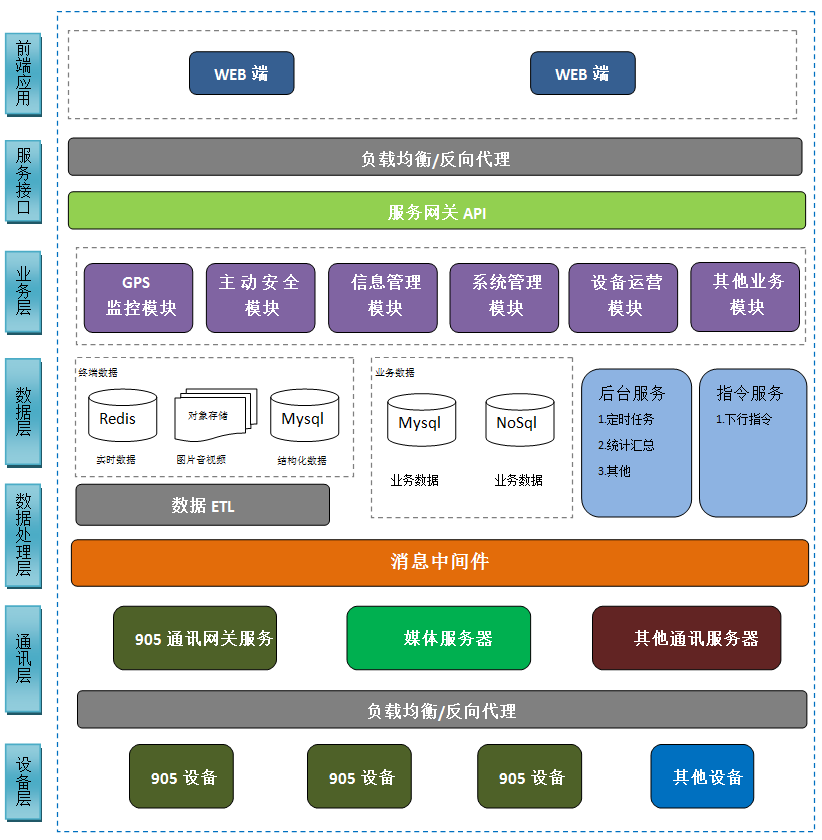 JT/T905监管运营平台
