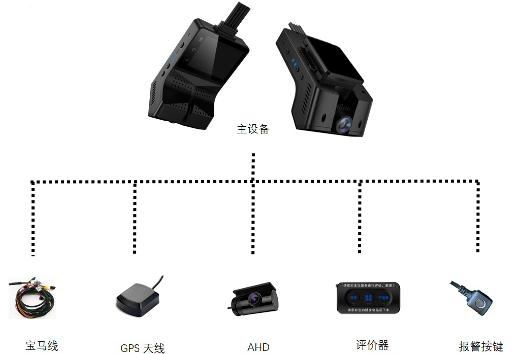 智能网约车终端--SLD005