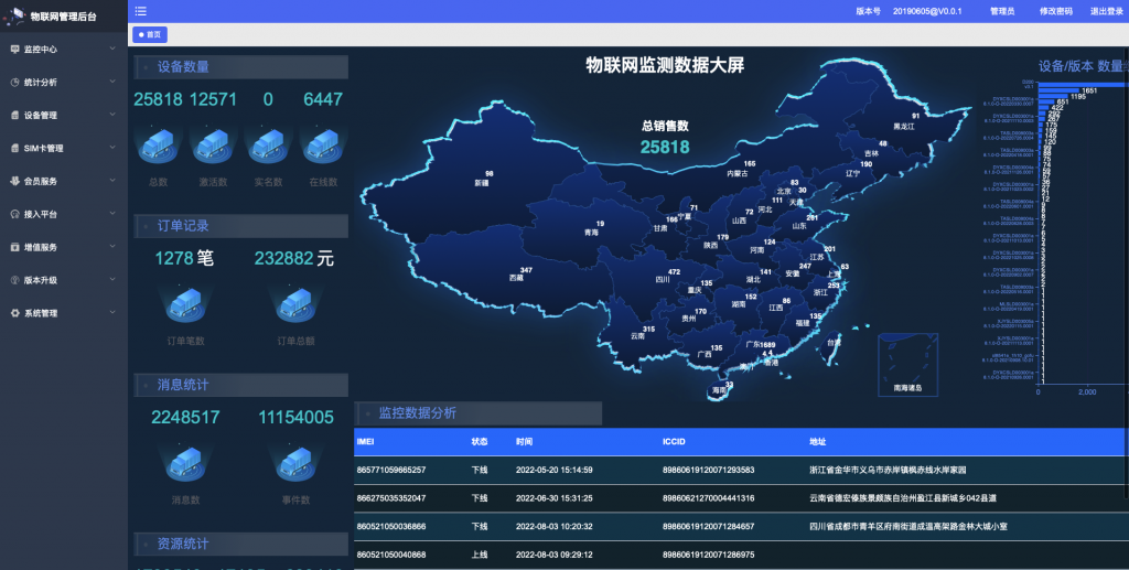 物联网运营管理平台